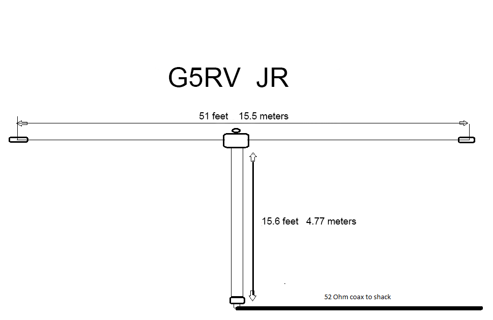 HF G5RV JR Antenna